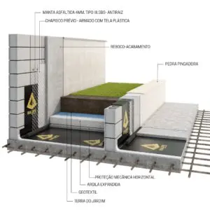 Projeto de impermeabilização para jardins: NBR 9575