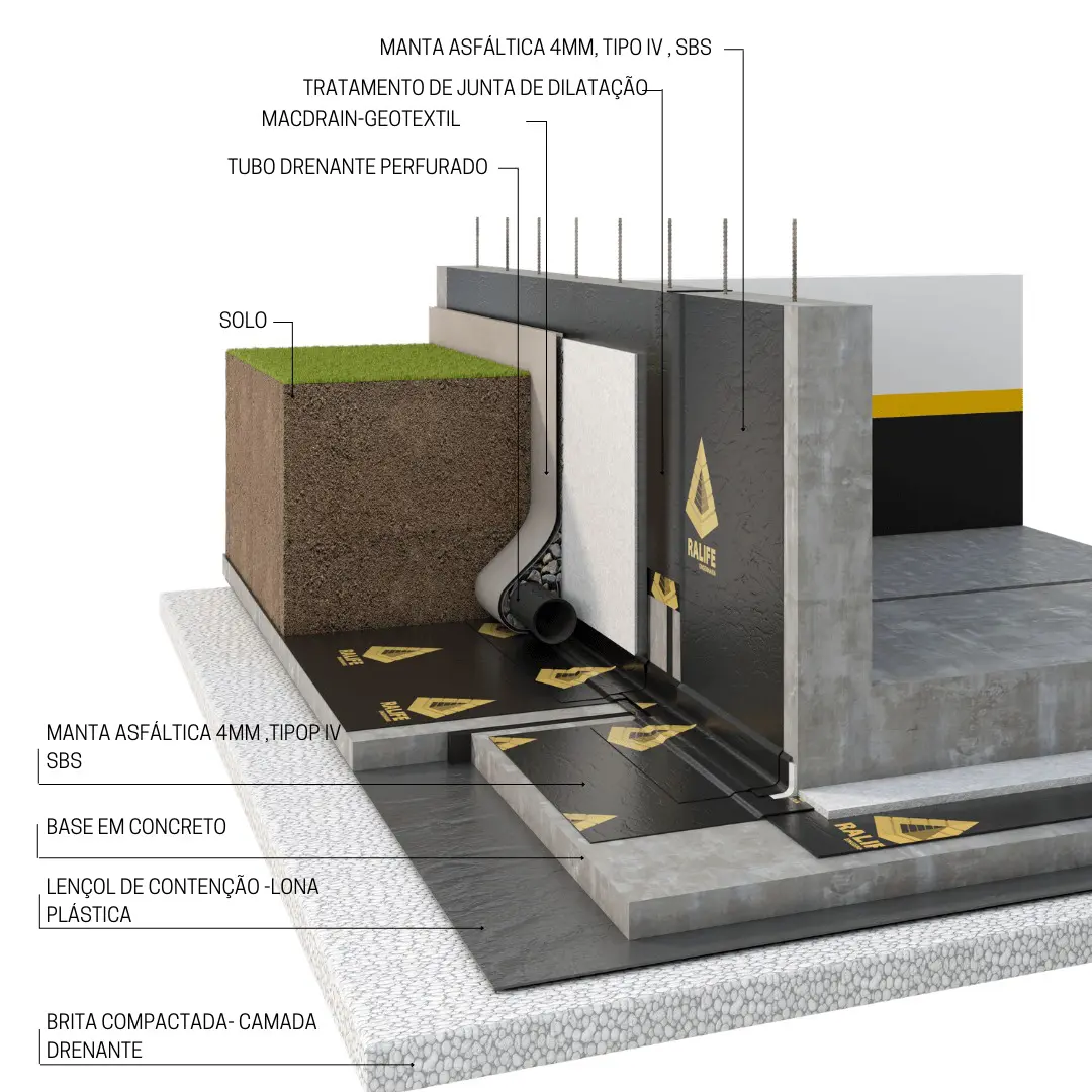 Projeto de Impermeabilização para áreas em Sub Solos - NBR 9575