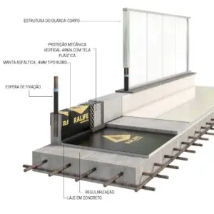 Projetos de impermeabilização para guarda corpo NBR 9575