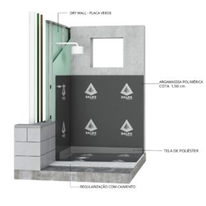 Projetos de impermeabilização para banheiros
