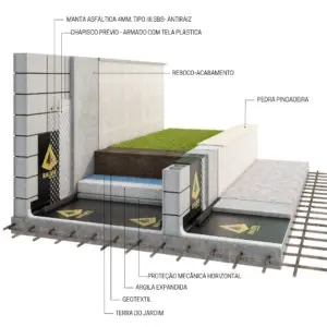 Projetos de impermeabilização para Jardim NBR 9575