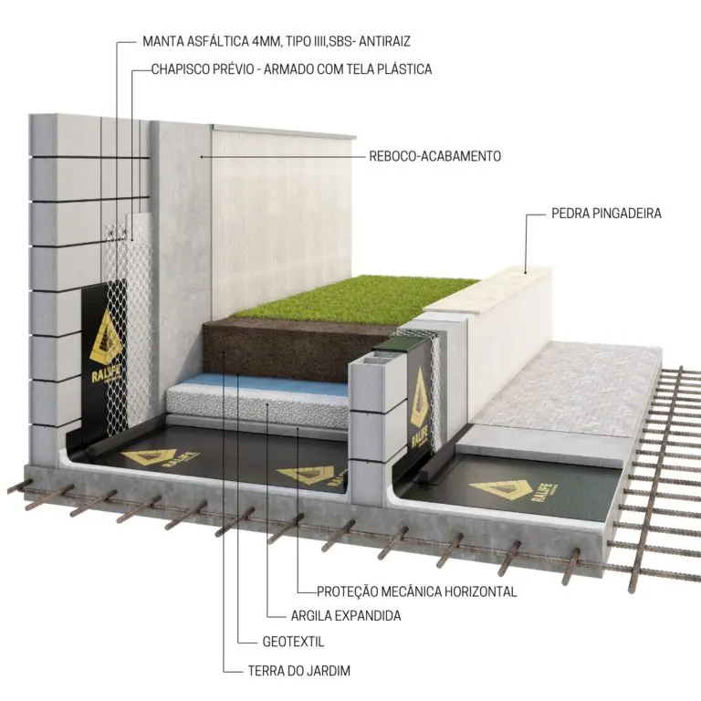 Projetos de impermeabilização para Jardim NBR 9575